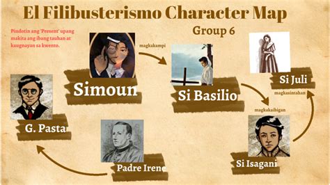 The Characters (The Summary of “El Filibusterismo”).